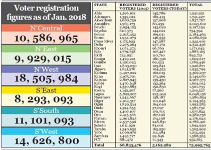 voters-figures-jan-2018